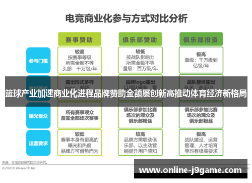 篮球产业加速商业化进程品牌赞助金额屡创新高推动体育经济新格局 篮球产业加速商业化进程品牌赞助金额屡创新高推动体育经济新格局