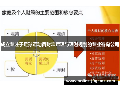 成立专注于足球运动员财富管理与理财规划的专业咨询公司 成立专注于足球运动员财富管理与理财规划的专业咨询公司