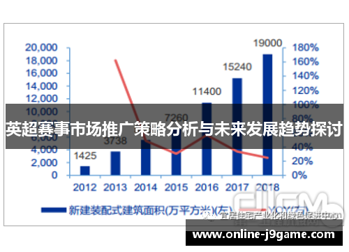 英超赛事市场推广策略分析与未来发展趋势探讨 英超赛事市场推广策略分析与未来发展趋势探讨