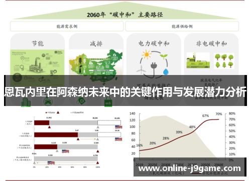 恩瓦内里在阿森纳未来中的关键作用与发展潜力分析 恩瓦内里在阿森纳未来中的关键作用与发展潜力分析