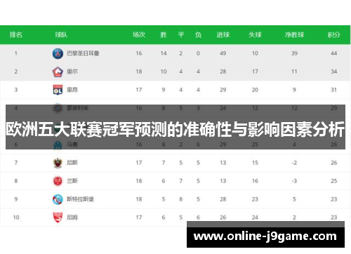 欧洲五大联赛冠军预测的准确性与影响因素分析