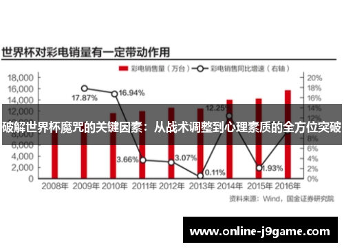 破解世界杯魔咒的关键因素：从战术调整到心理素质的全方位突破