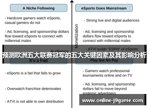 预测欧洲五大联赛冠军的五大关键因素及其影响分析 预测欧洲五大联赛冠军的五大关键因素及其影响分析