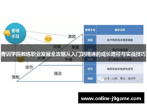 青训学院教练职业发展全攻略从入门到精通的成长路径与实战技巧 青训学院教练职业发展全攻略从入门到精通的成长路径与实战技巧