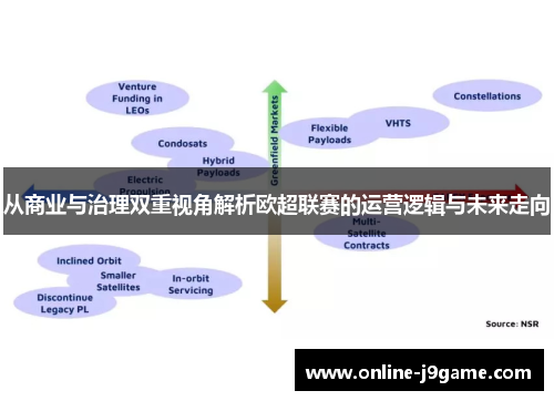 从商业与治理双重视角解析欧超联赛的运营逻辑与未来走向