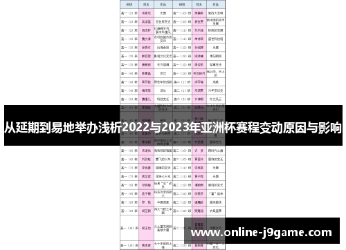 从延期到易地举办浅析2022与2023年亚洲杯赛程变动原因与影响