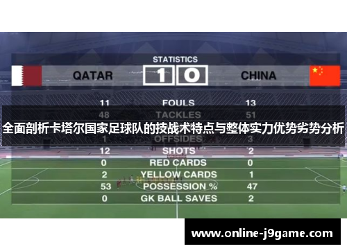 全面剖析卡塔尔国家足球队的技战术特点与整体实力优势劣势分析 全面剖析卡塔尔国家足球队的技战术特点与整体实力优势劣势分析