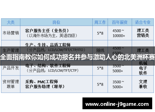 全面指南教你如何成功报名并参与激动人心的北美洲杯赛