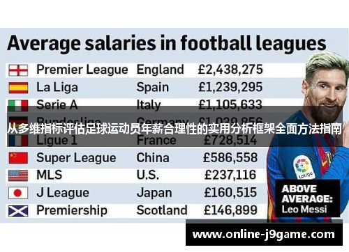 从多维指标评估足球运动员年薪合理性的实用分析框架全面方法指南 从多维指标评估足球运动员年薪合理性的实用分析框架全面方法指南