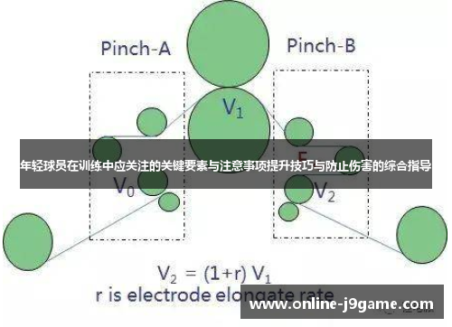 年轻球员在训练中应关注的关键要素与注意事项提升技巧与防止伤害的综合指导